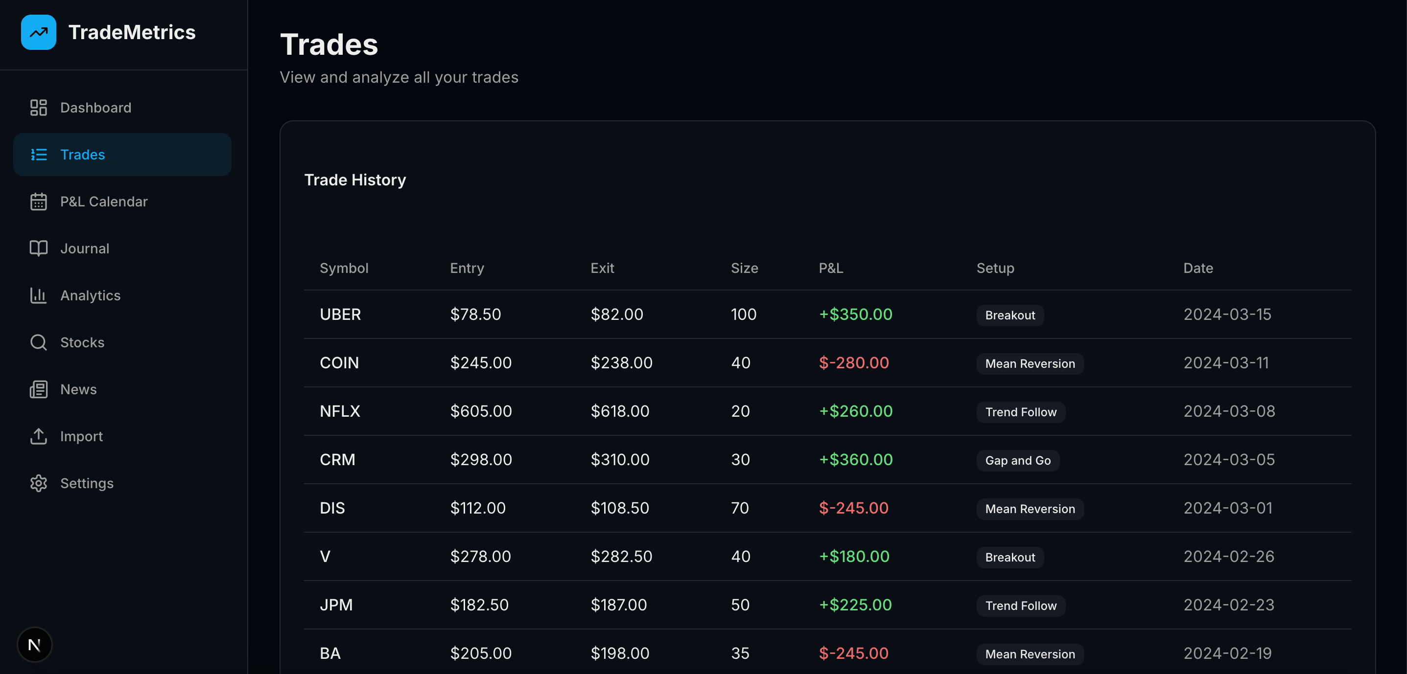 TradeMetricX dashboard with real-time P&L tracking, win rate statistics, and cumulative performance charts